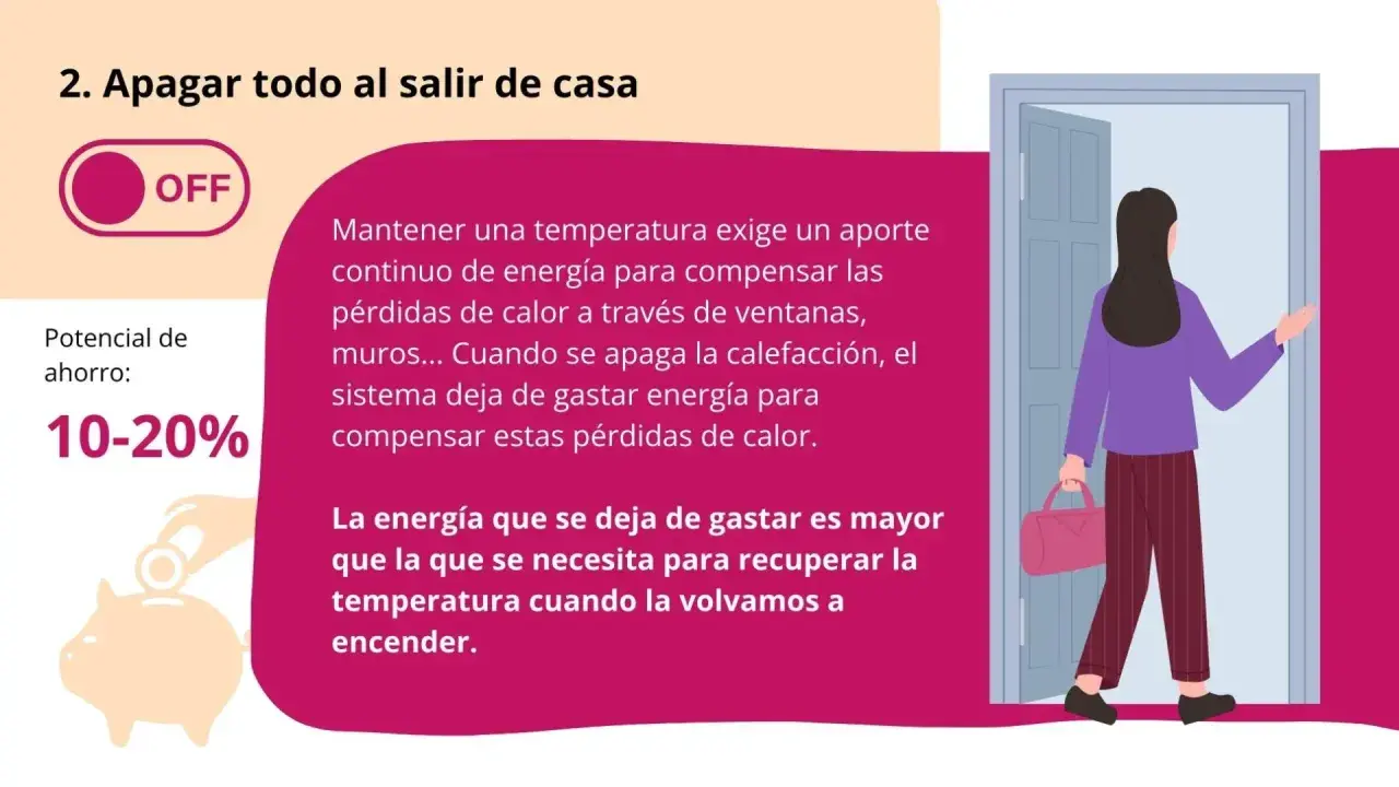 Una mujer sale de casa, apagando el circuito de calefacción. Ahorra 10-20% de energía al no mantener la temperatura.