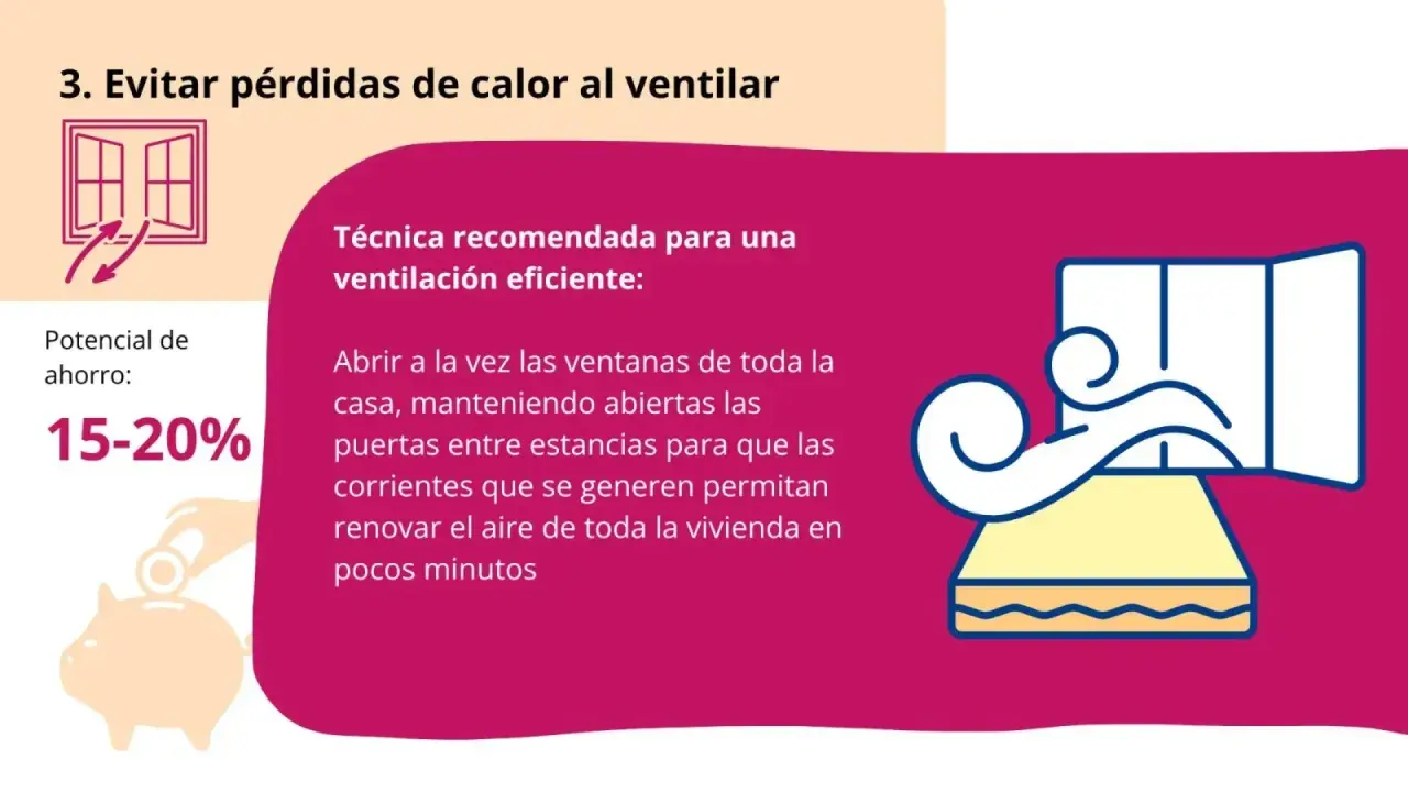 Ventilar abriendo todas las ventanas y puertas a la vez renueva el aire rápidamente, optimizando la calefacción individual y ahorrando hasta un 20%.