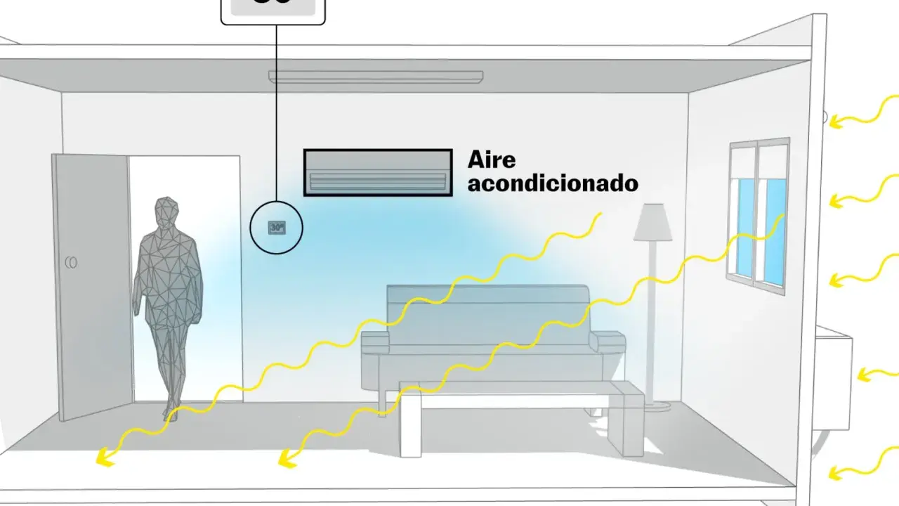 Ilustración de una habitación con aire acondicionado, mostrando la temperatura y el flujo de aire.