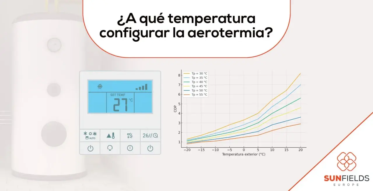 Control de aerotermia mostrando 27°C. Gráfico de COP vs. temperatura exterior, ideal para optimizar la temperatura del agua en verano.