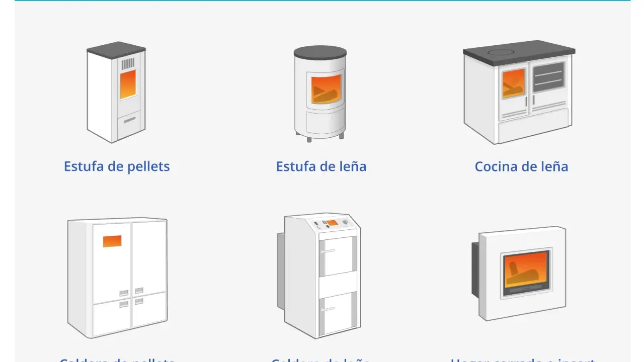 Ilustraciones de sistemas de calefacción que es: estufas y calderas de pellets y leña, y una cocina de leña.