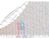 Diagrama psicrométrico muestra la temperatura ideal en casa en invierno entre 21°C y 26°C, con humedad relativa del 40-60%.