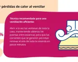 Ventilar abriendo todas las ventanas y puertas a la vez renueva el aire rápidamente, optimizando la calefacción individual y ahorrando hasta un 20%.