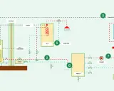 Diagrama de una instalación fancoil aerotermia. Muestra bomba de calor, suelo radiante, ACS, termostato y otros componentes.