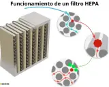 Ilustración del funcionamiento de filtros HEPA para aire acondicionado, mostrando cómo atrapan partículas.