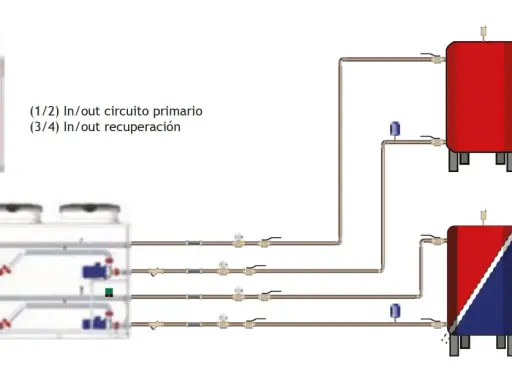 Esquema de bomba de calor con depósitos de agua caliente sanitaria (DHW) y calefacción, indicando temperaturas máximas y mínimas.