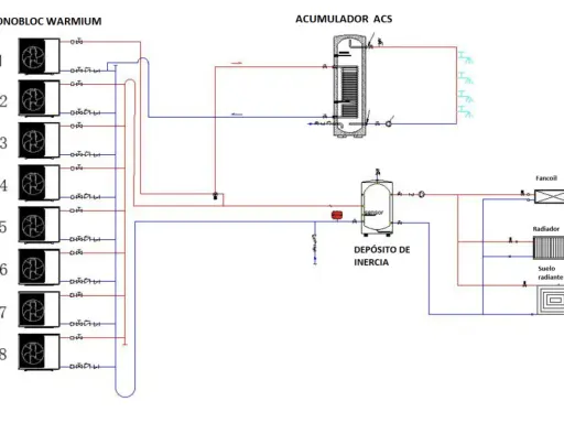 Diagrama de aerotermia en cascada con 8 unidades monobloc, acumulador ACS y depósito de inercia para calefacción y ACS.