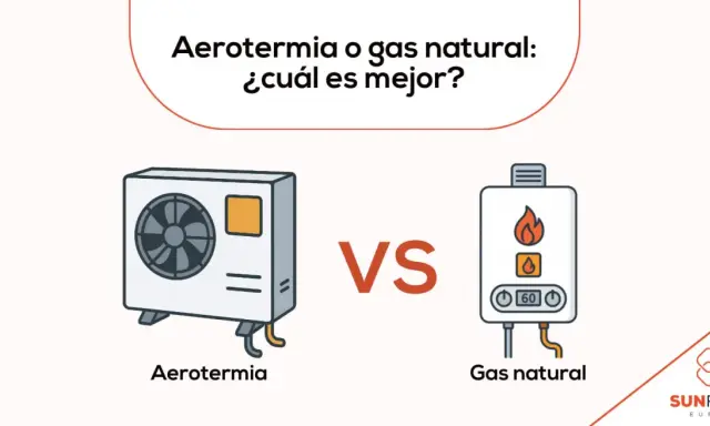 Comparativa visual de aerotermia vs gas natural, mostrando unidades exteriores e interiores. ¿Cuál es la mejor opción?