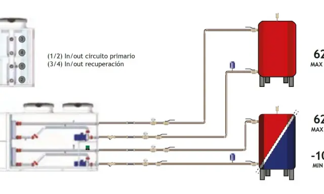 Esquema de bomba de calor con depósitos de agua caliente sanitaria (DHW) y calefacción, indicando temperaturas máximas y mínimas.