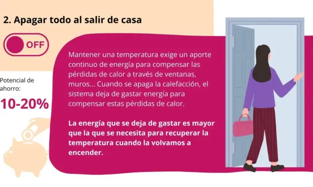 Una mujer sale de casa, apagando el circuito de calefacción. Ahorra 10-20% de energía al no mantener la temperatura.