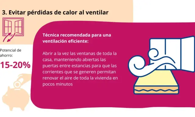 Ventilar abriendo todas las ventanas y puertas a la vez renueva el aire rápidamente, optimizando la calefacción individual y ahorrando hasta un 20%.