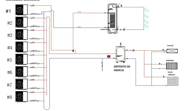 Diagrama de aerotermia en cascada con 8 unidades monobloc, acumulador ACS y depósito de inercia para calefacción y ACS.