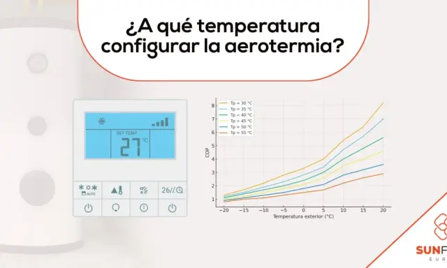 Control de aerotermia mostrando 27°C. Gráfico de COP vs. temperatura exterior, ideal para optimizar la temperatura del agua en verano.