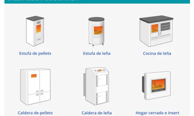 Estufas, calderas y cocinas de leña y pellets: así es para que sirve la biomasa para calentar tu hogar.