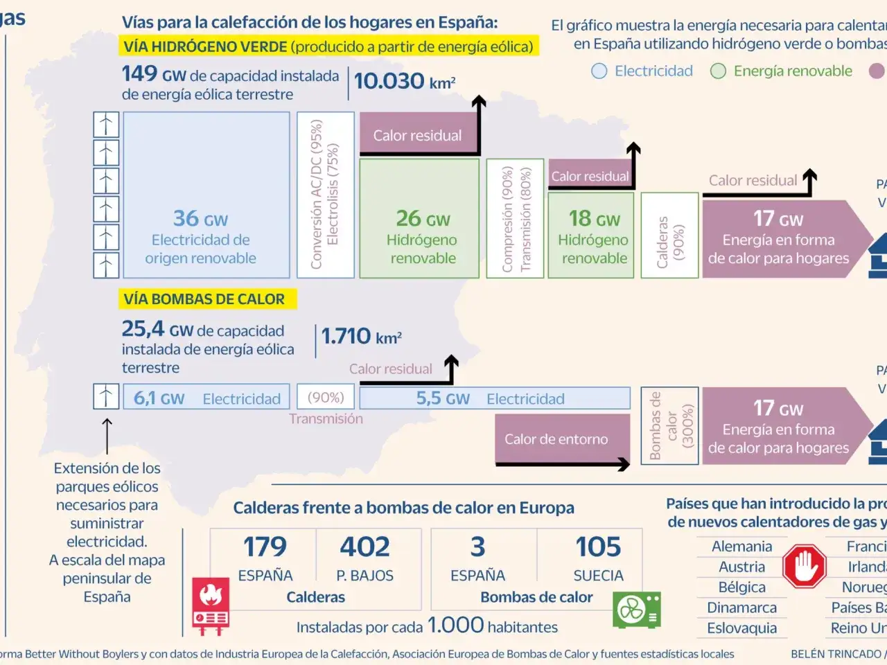 El gr&aacute;fico ilustra la producci&oacute;n de hidr&oacute;geno verde a partir de energ&iacute;a e&oacute;lica en Espa&ntilde;a, mostrando su potencial para la calefacci&oacute;n de hogares.