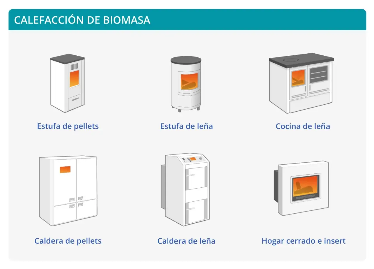 Ilustraciones de varios tipos de biomasa: estufas y calderas de pellets y leña, cocina de leña y hogar cerrado.