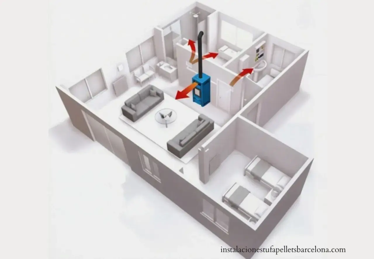 Diagrama de una casa mostrando c&oacute;mo el calor de una estufa de pellets se distribuye por las habitaciones. El sistema de canalizar estufa pellets calienta toda la vivienda.