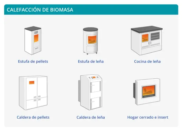 Diversos modelos de estufas de biomasa: de pellets, de leña, cocina de leña, calderas y hogar cerrado.